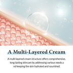 147 Cream Barrier